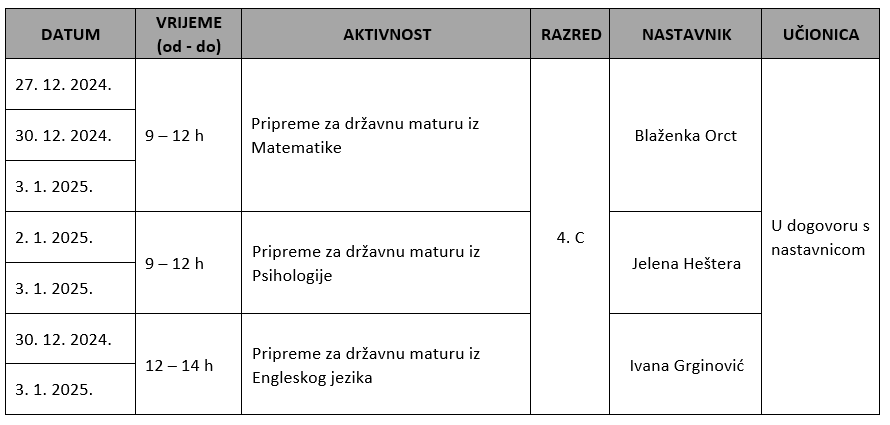 ODRŽAVANJE PRIPREMA ZA DRŽAVNU MATURU ZA VRIJEME ZIMSKOG ODMORA ZA UČENIKE