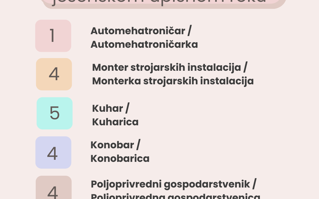 Slobodna mjesta na jesenskom upisnom roku